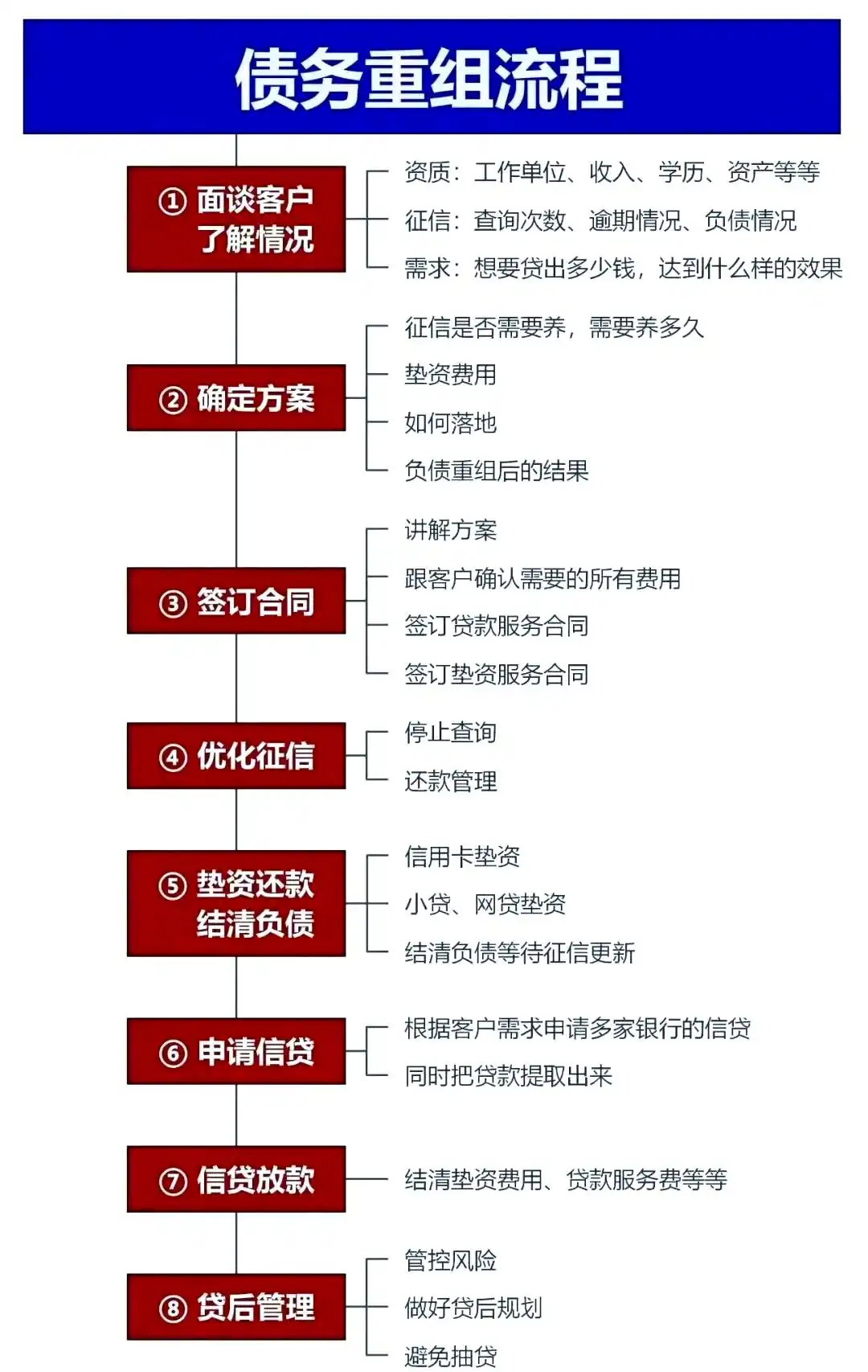 在青龙，中小企业也可以债务重组吗？